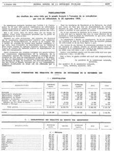 Page du JO réferendum constitution 1958